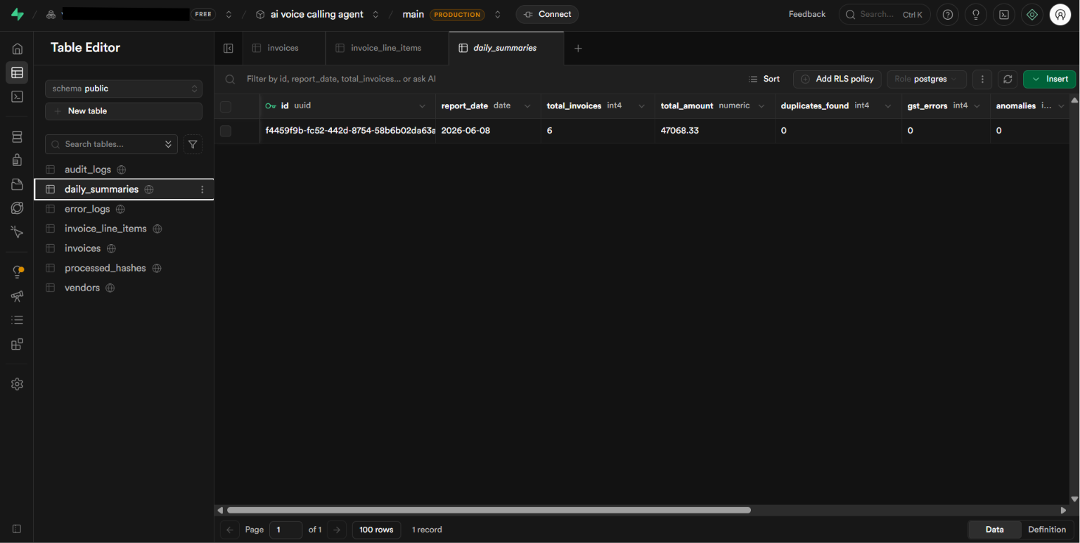 Processed Invoice Records