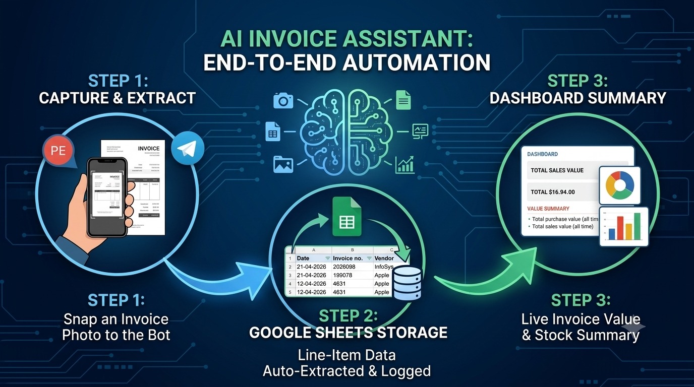 Invoice Scanner AI Employee