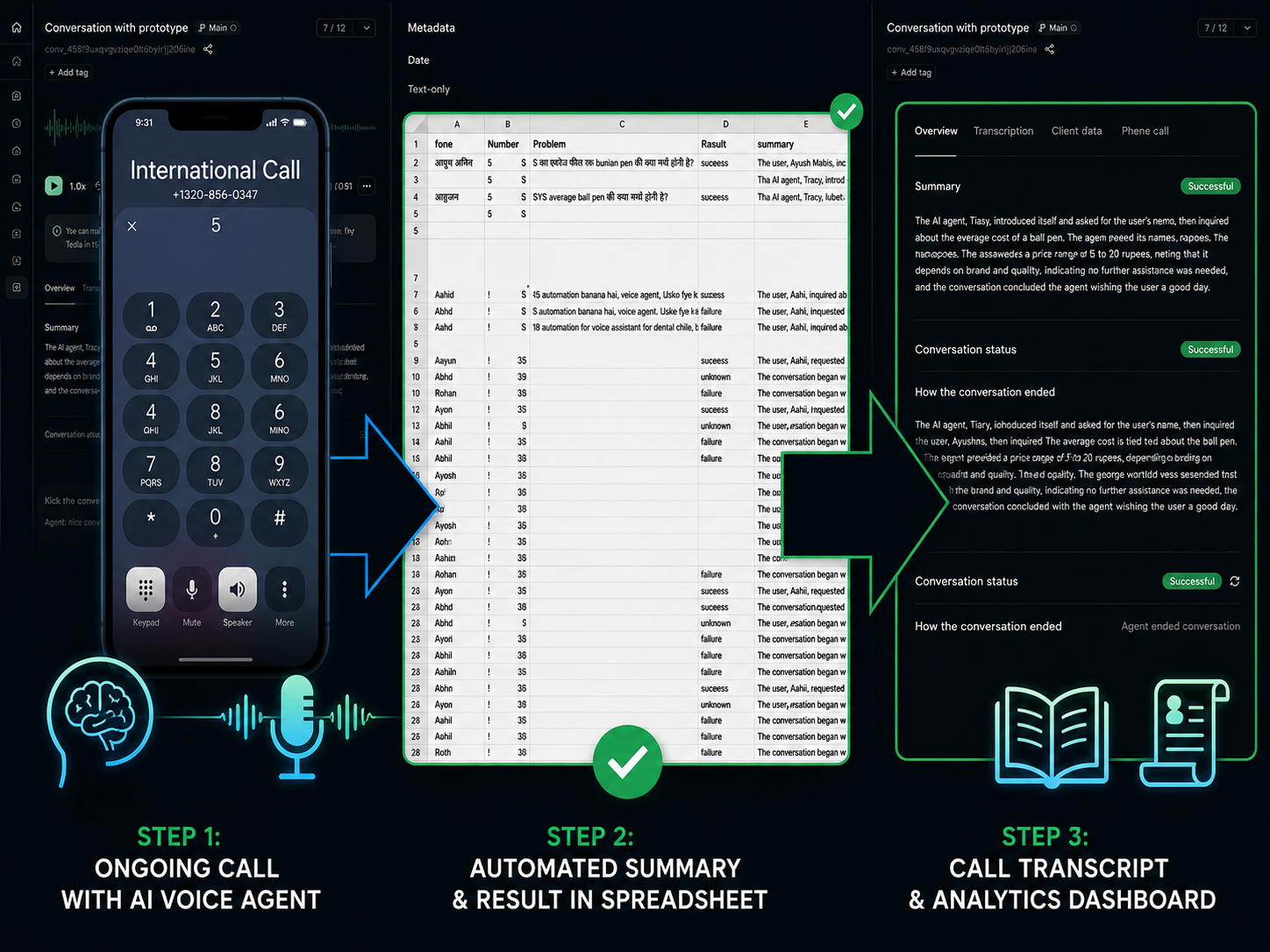 Voice AI Employee
